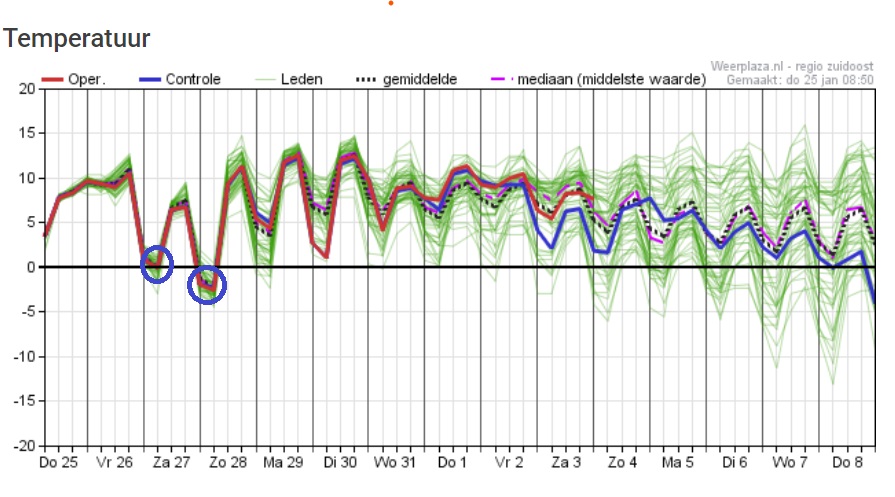 15daagse_pluim25jan2024
