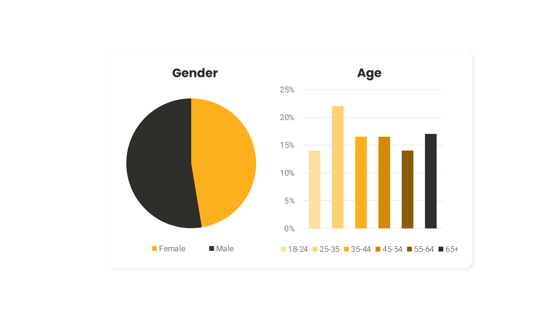 9292 demographics-04-03