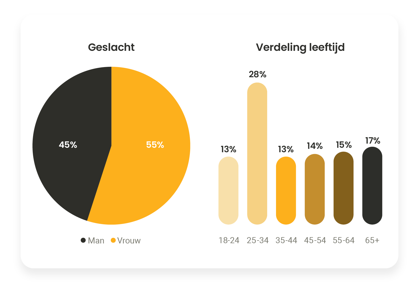 9292 geslacht_v2