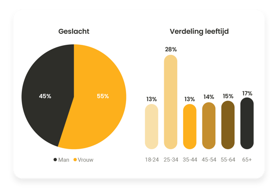 9292 geslacht_v2