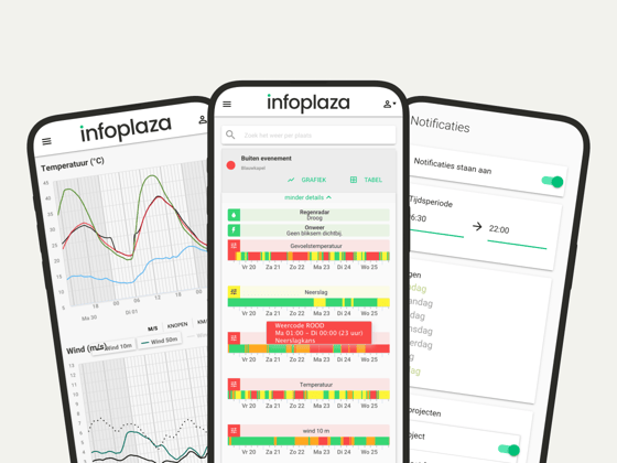 App WeatherSupport app