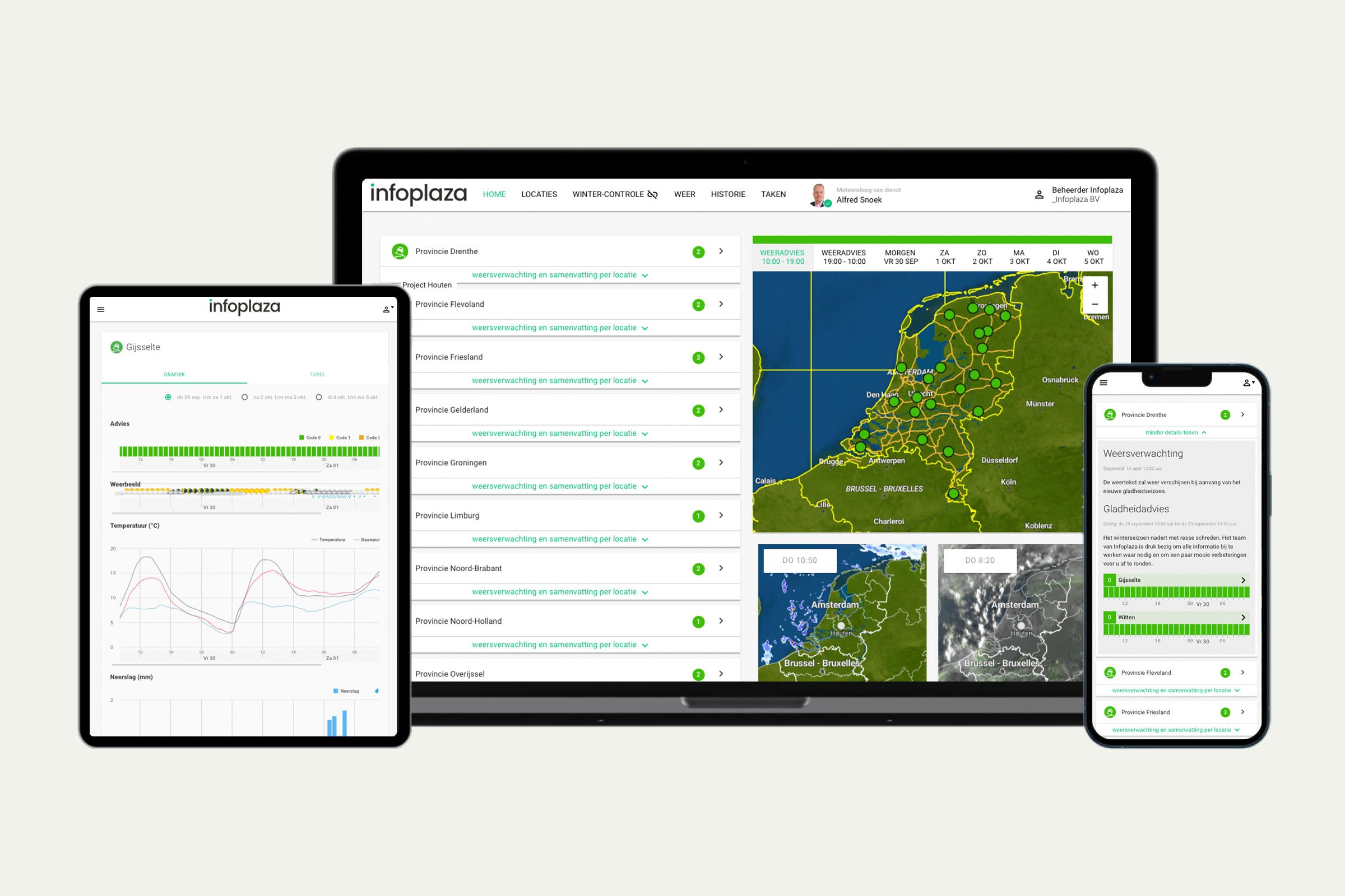 Gladheid-dashboard-overzicht