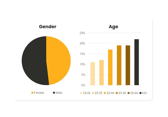 IPN weeronline demographics