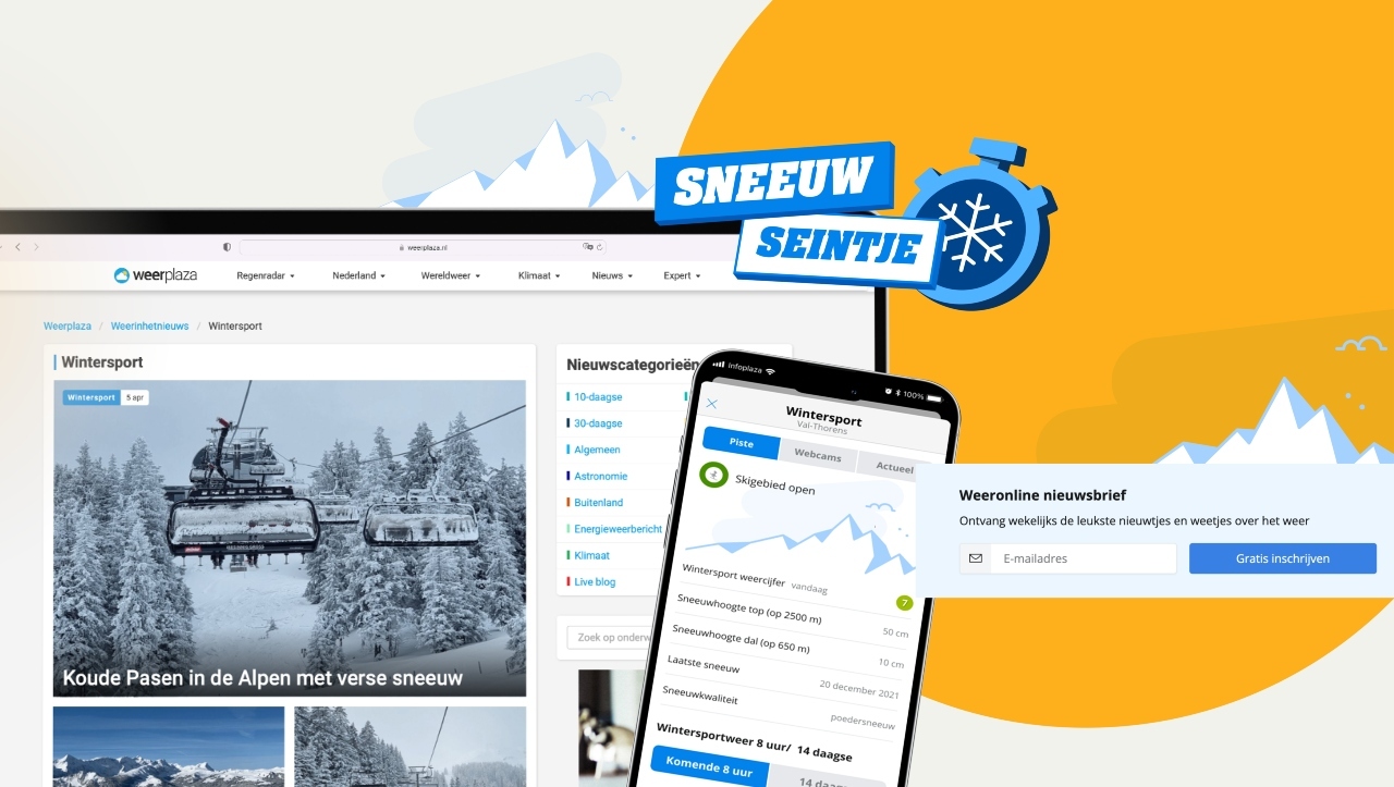 blog wintersport
