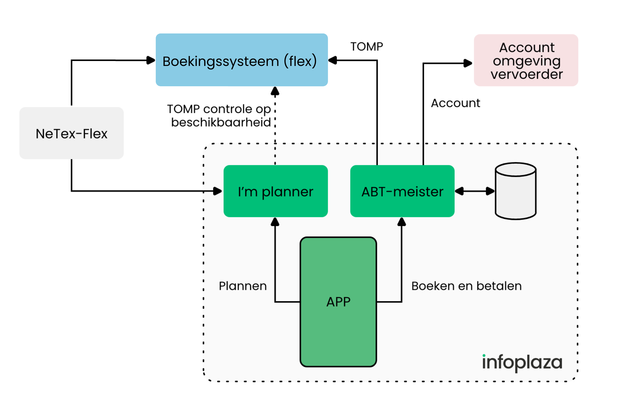 implanner-platform