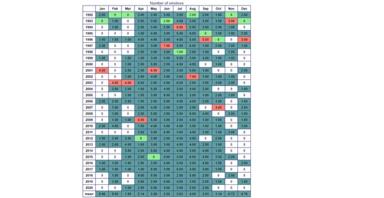 Marine-metocean-persistentie-analyse