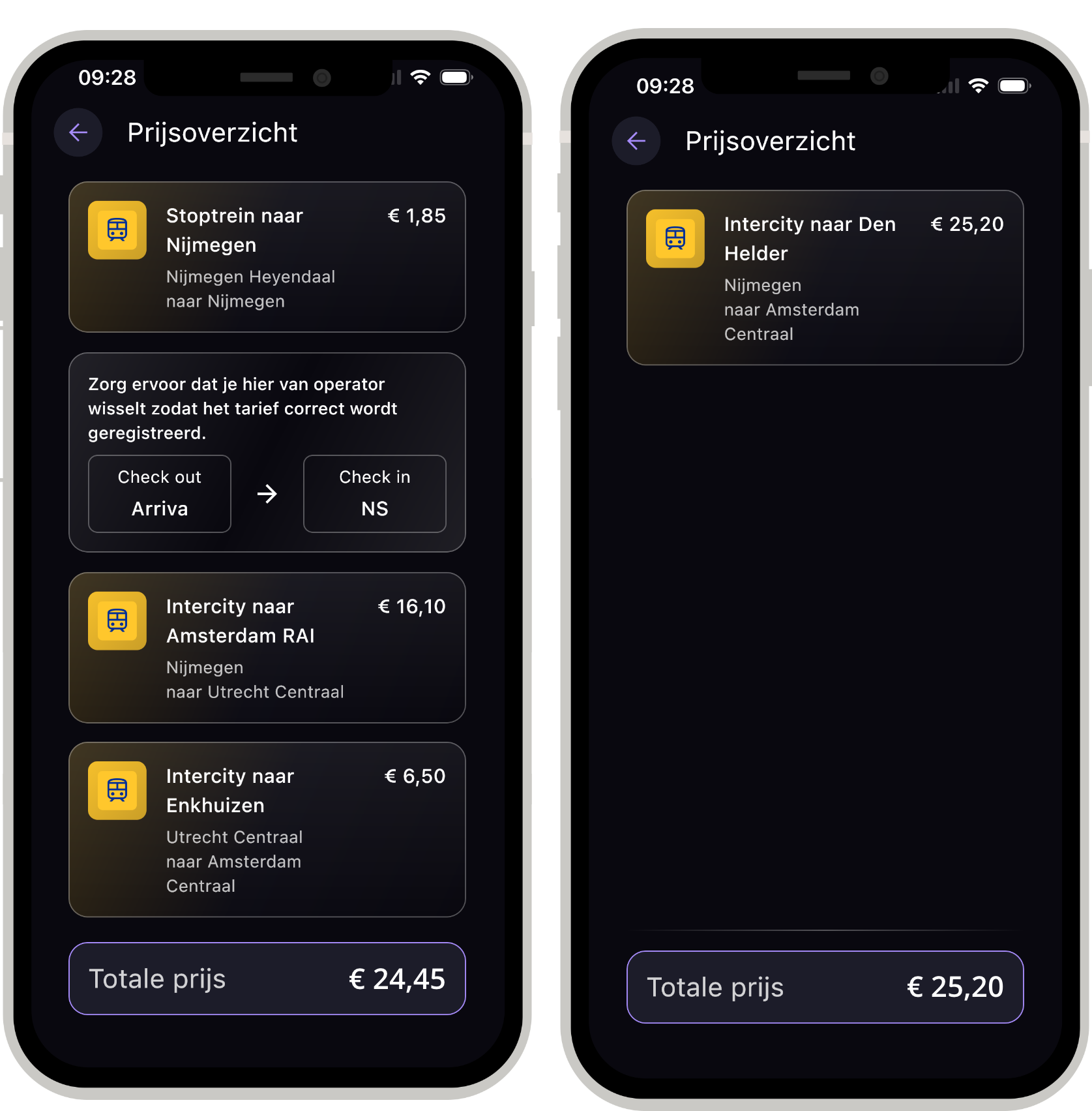 blog-infoplaza-mobility-ov-tarieven-all