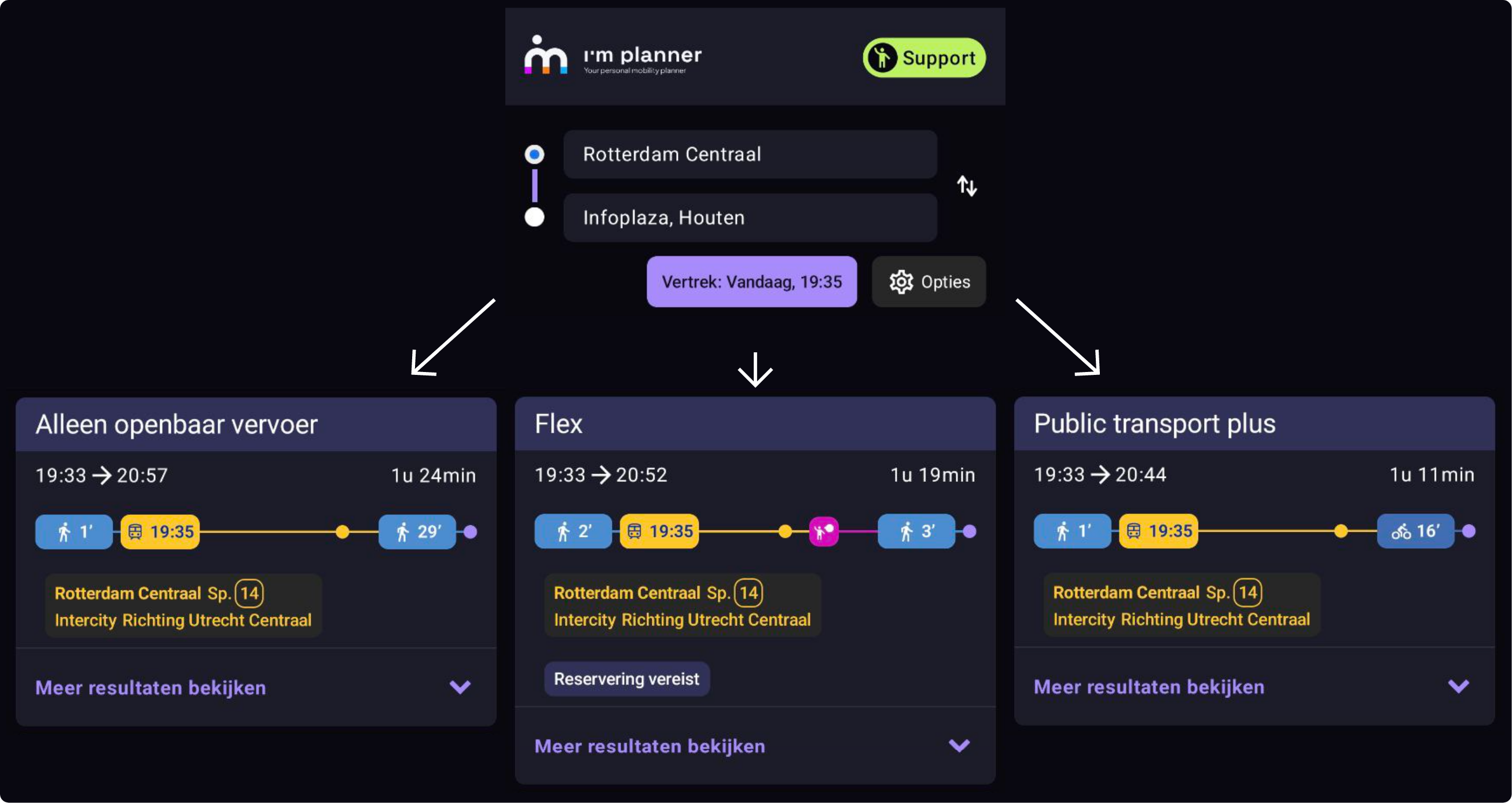 implanner-resultaten