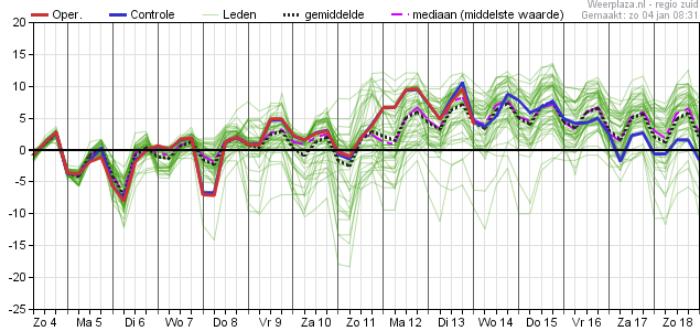 Pluim Zuid-Nederland