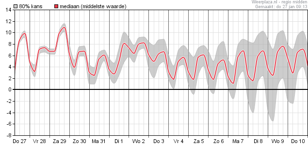 Pluim_temp_27jan2022