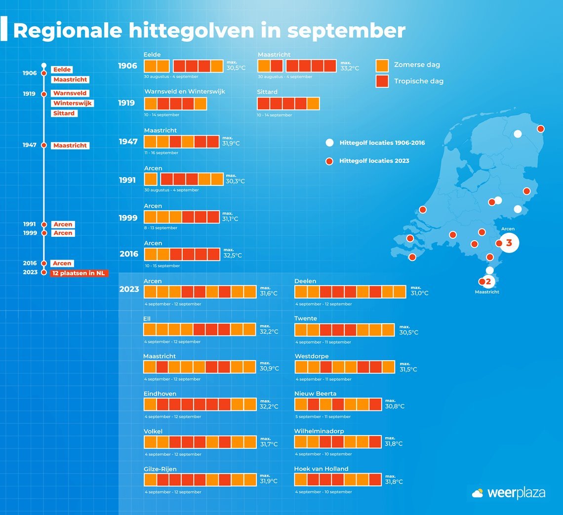 Septemberoverzicht 2023