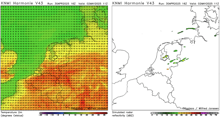 Temperatuur en neerslag Harmonie