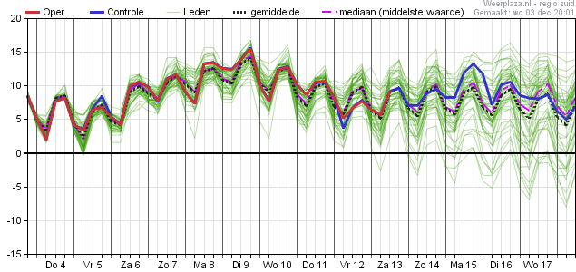 Temperatuurpluim Zuid-Nederland-1