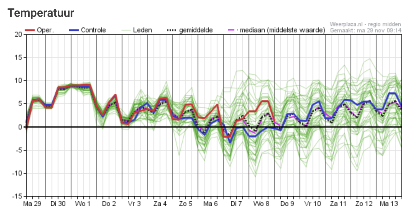 Temperatuurpluim