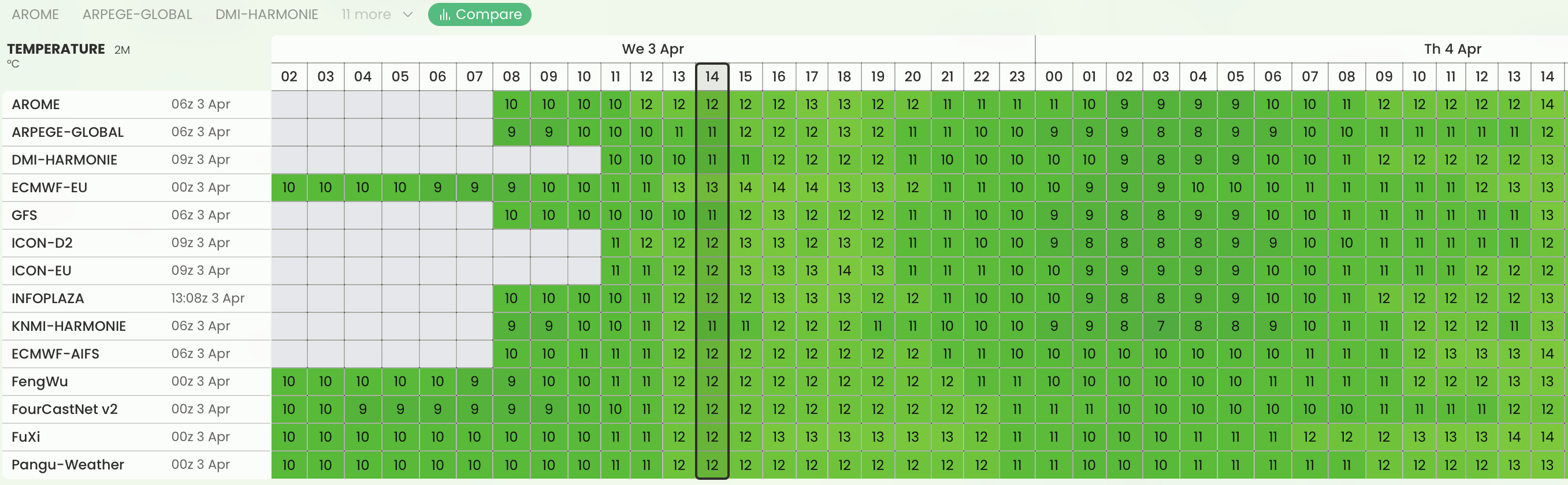 Time series Im Weather pro