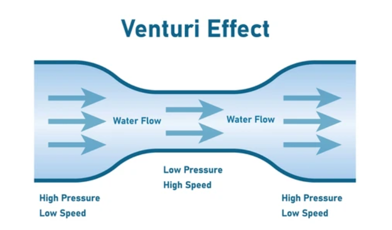 Venturi