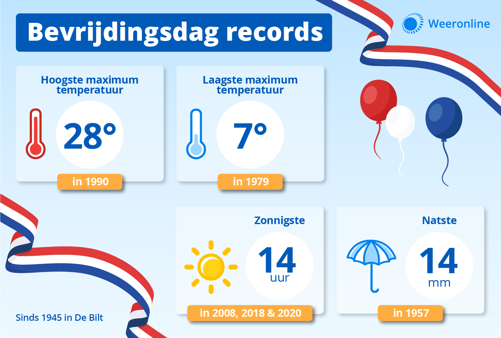 WOL_Graphic_Bevrijdingsdag
