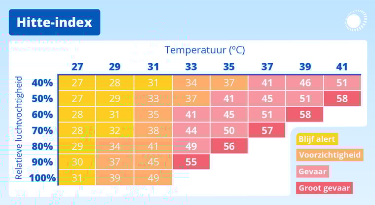 WOL_hitte-index-100