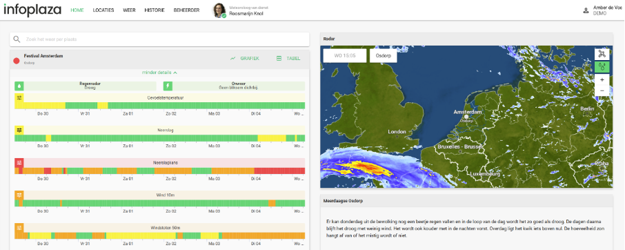 WeatherSupport Dashboard