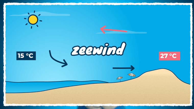 Zeewind