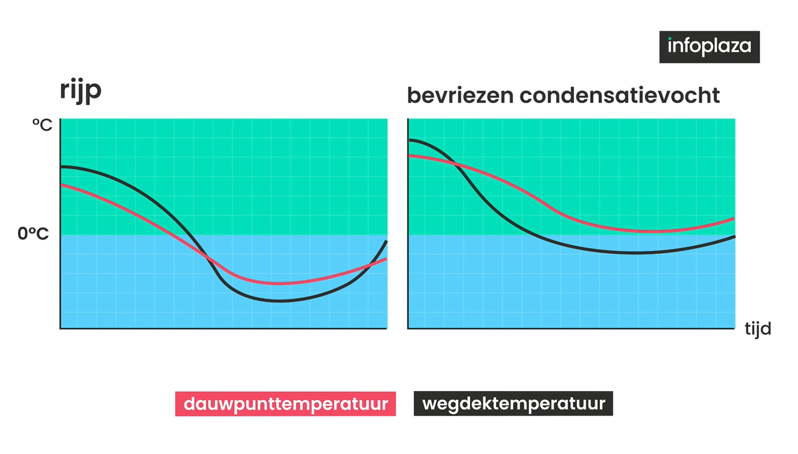 condensatiegladheid2