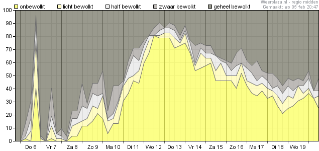 eps_bewolkingskans_06260