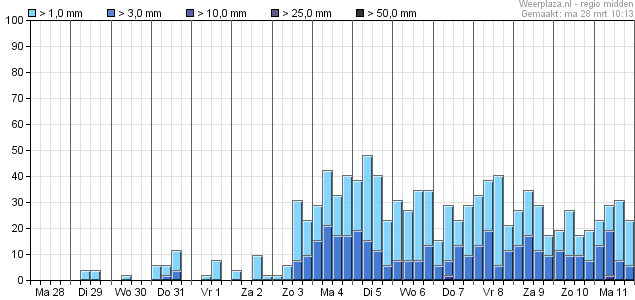 eps_neerslagkans_06260-1