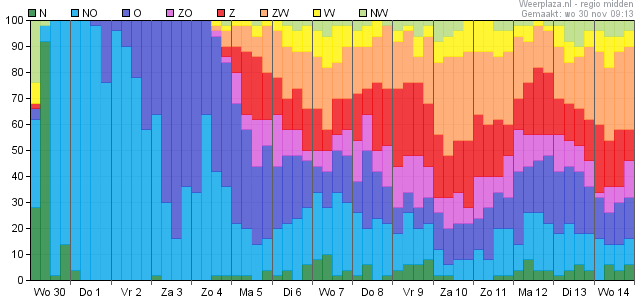 eps_windrichting_kanspluim_06260