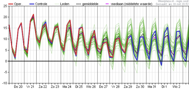 fig3