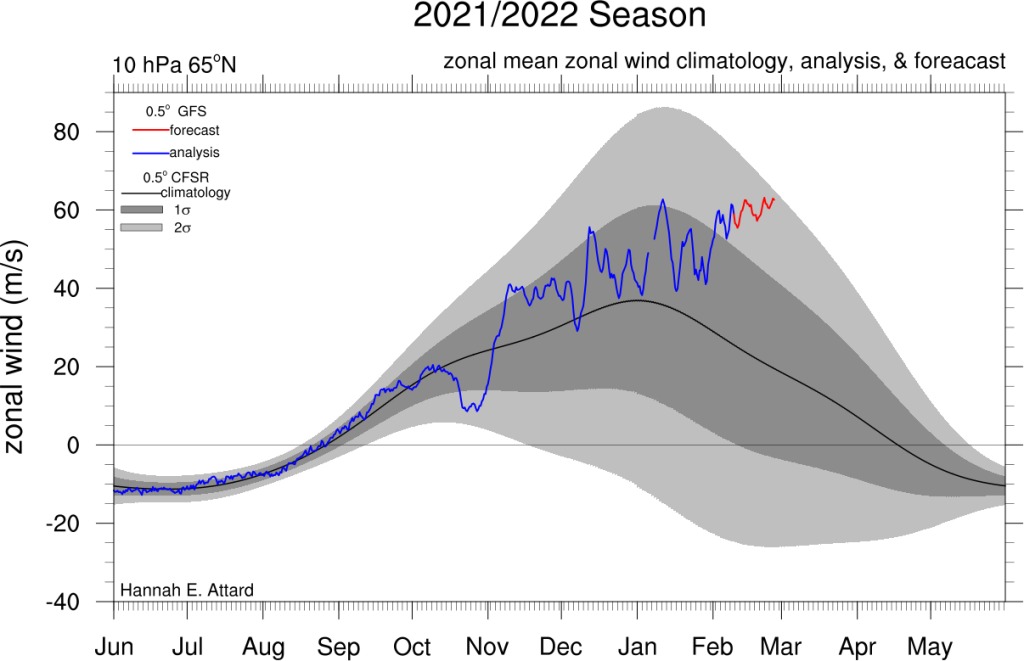 gfs_pv