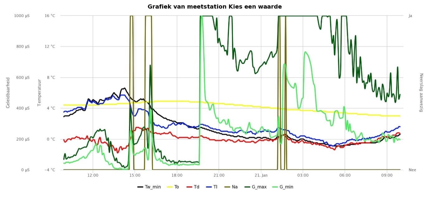 gladheidmeldsysteem