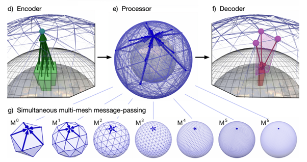 graphcast