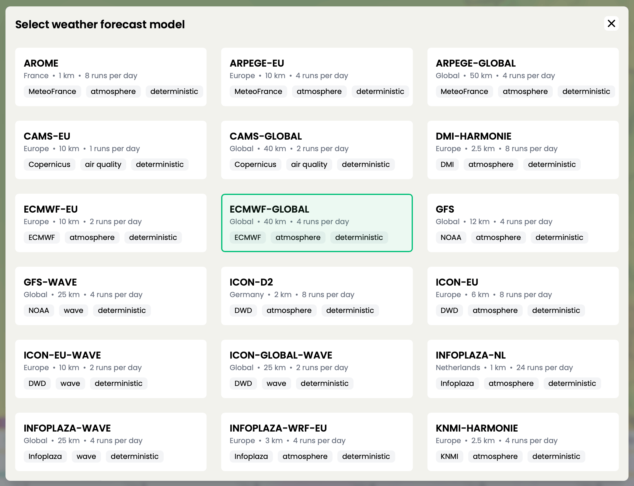 Access Weather Model Get Started with I'm Weather