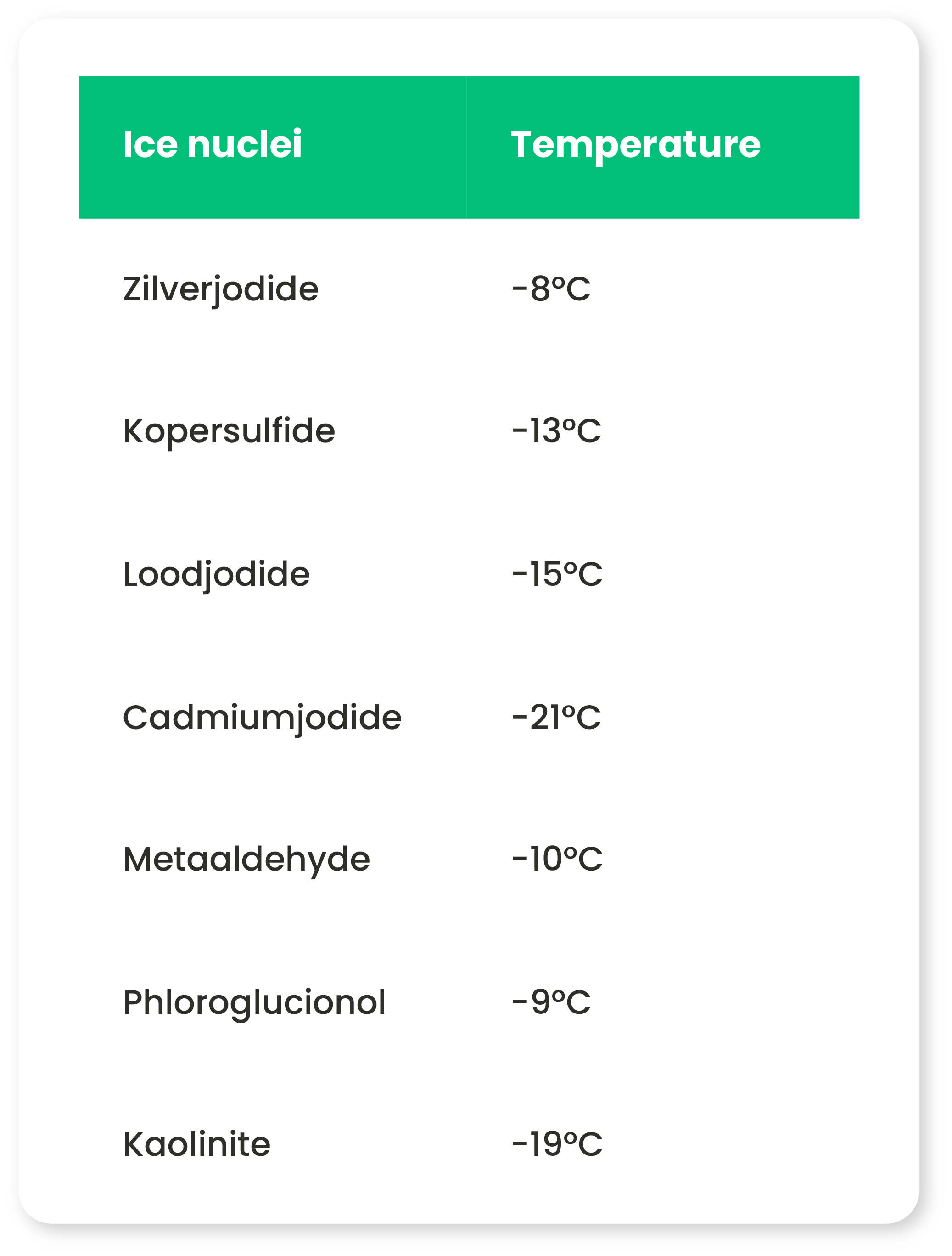 nuclei-activation-temp