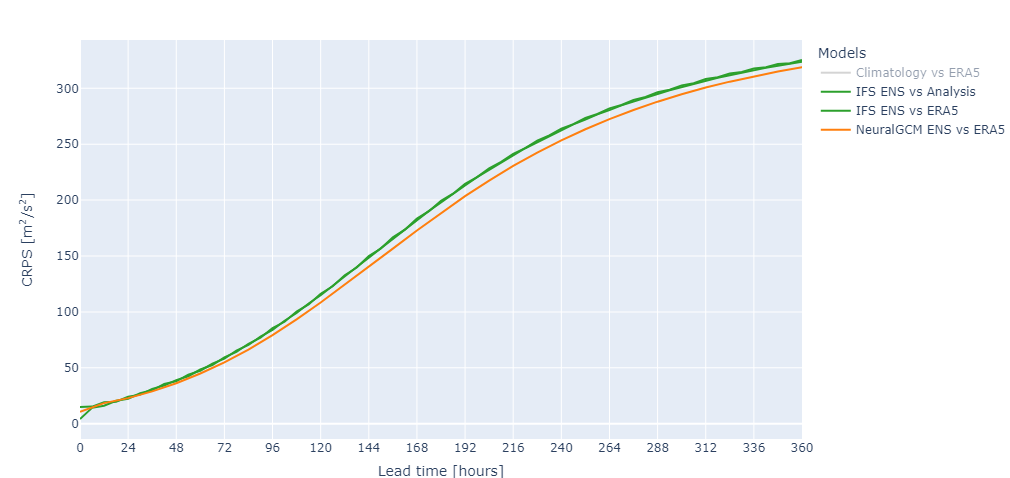 plot2_probabilisticscores
