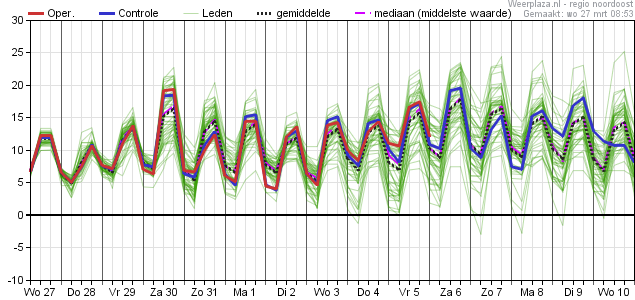 pluim-weekendweer-pasen-24