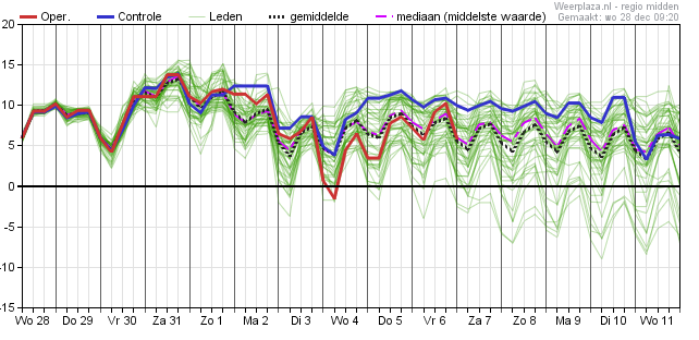 pluim15_blog_pic