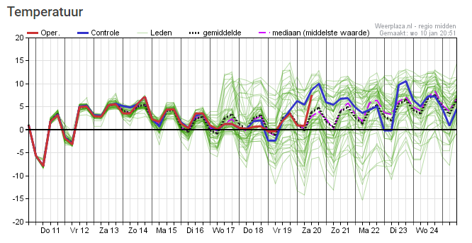 pluim15_blog_pic_11jan
