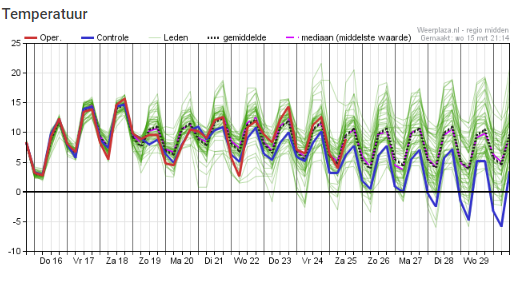 pluim15_blog_pic_15mar