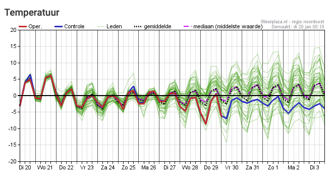 pluim_noordoost200126
