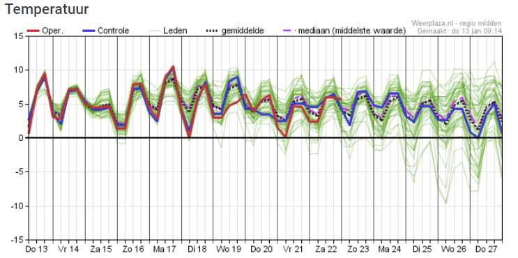 pluimverwachting 13januari2021