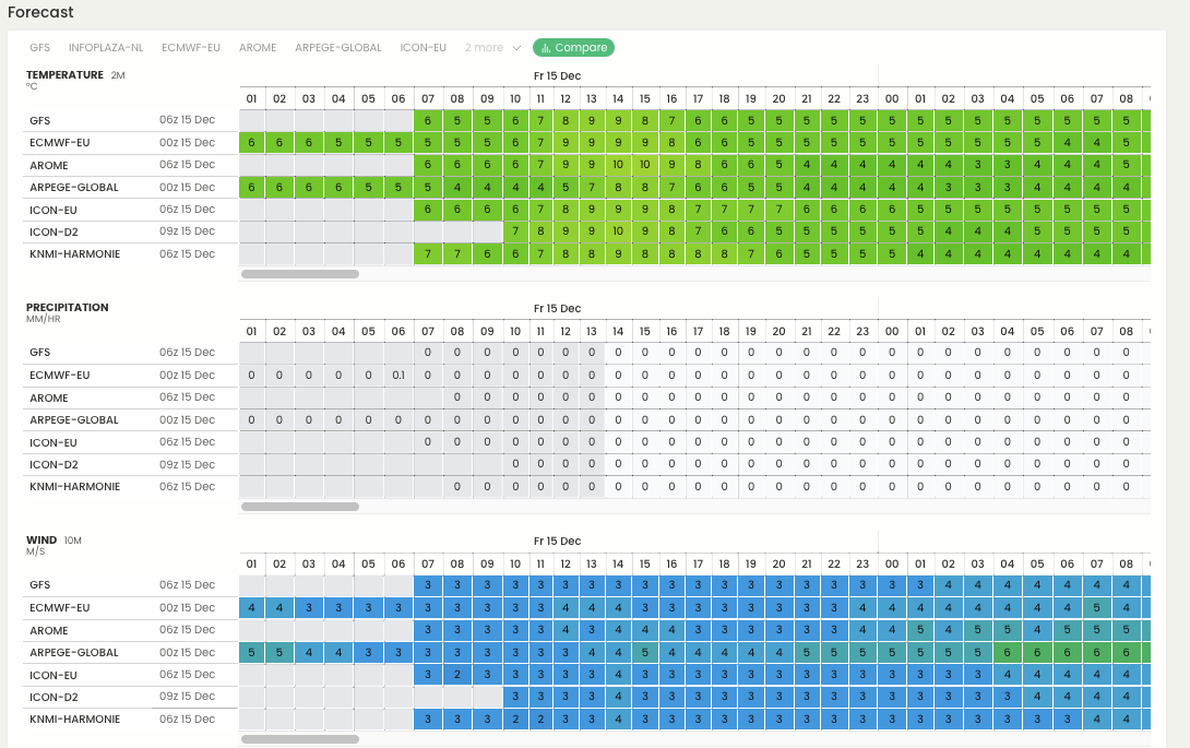 timeseries Im Weather