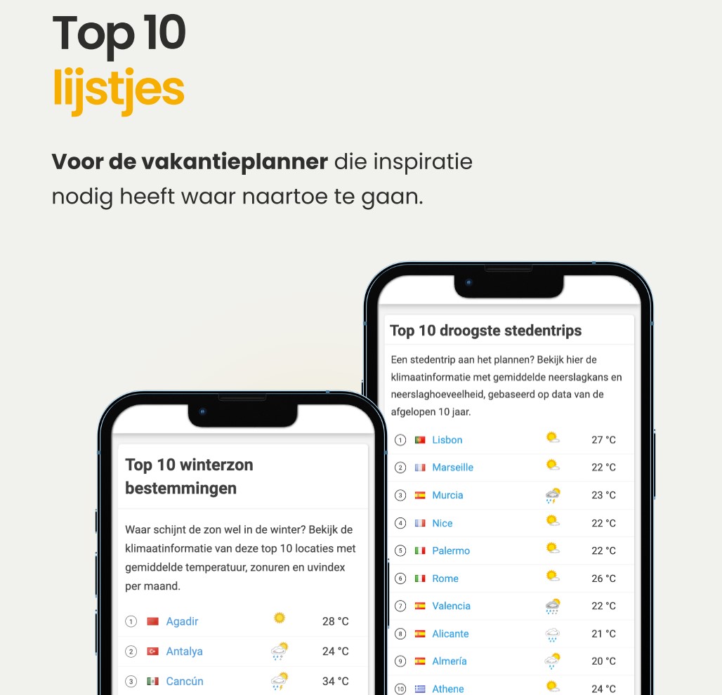 top-10-klimaatpagina