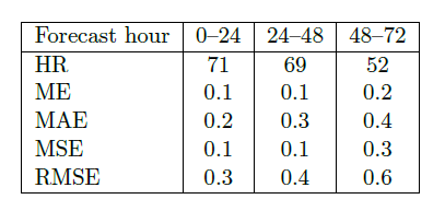 verif-fig3