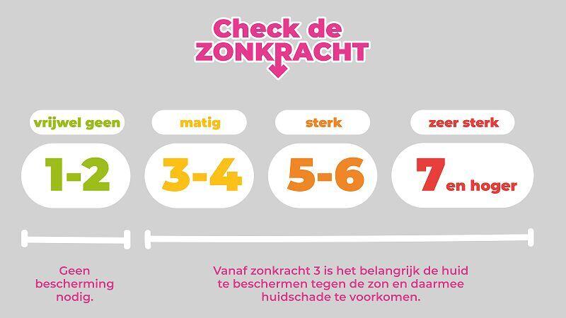 zonkrachtmeter-hdf-stijl