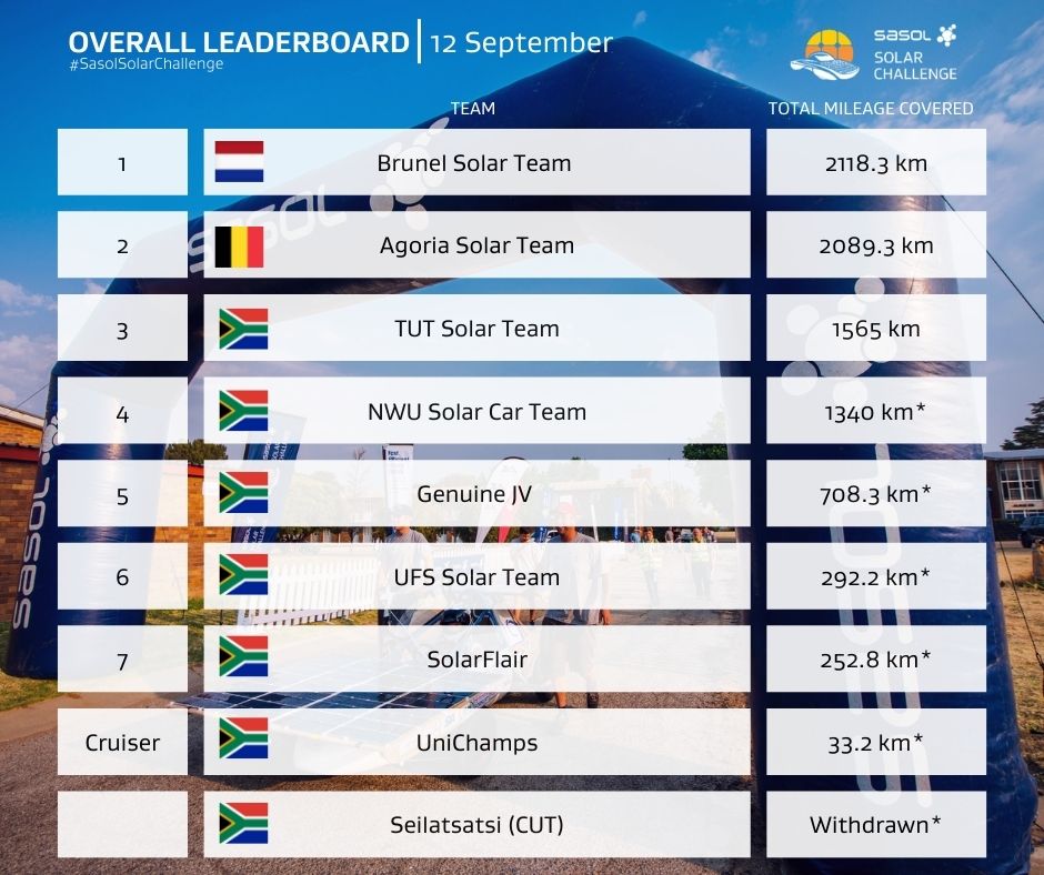 Ranking-day4-1